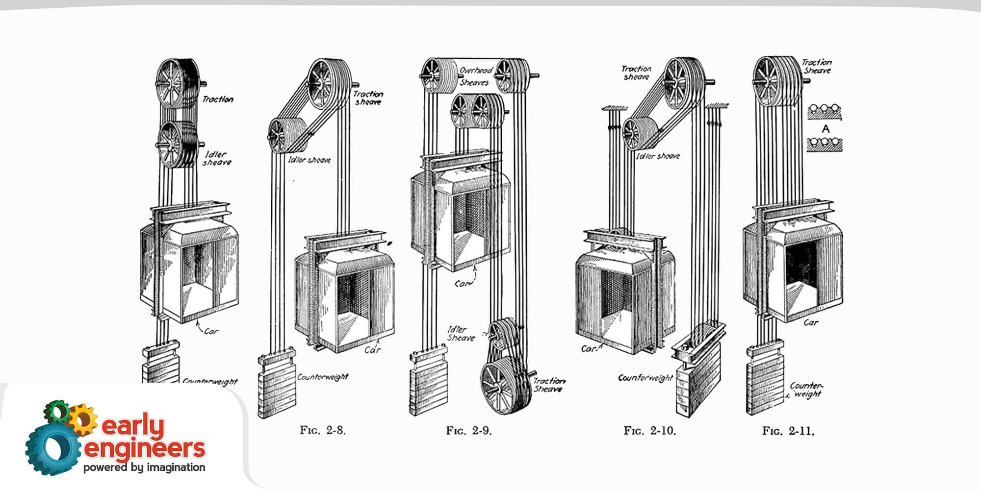 K'NEX Elevator